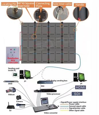 Hochfrischungsrate 3D-Display Bildschirm 100000 Stunden Lebensdauer Hohe Helligkeit Hochauflösung